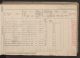 bevolkingsregister Marinus van Brunschot - Gerarda van den Akker bevolkingsregister Marinus van Brunschot - Gerarda van den Akker