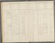 bevolkingsregister van Brunschot-van den Boezem-3 bevolkingsregister van Brunschot-van den Boezem-3