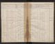 dienstbodenregister Johannes Cornelis van Brunschot 27-01-1744